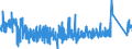 CN 85065010 /Exports /Unit = Prices (Euro/suppl. units) /Partner: Portugal /Reporter: Eur27_2020 /85065010:Lithium Cells and Batteries, in the Form of Cylindrical Cells (Excl. Spent)