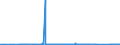 CN 85065010 /Exports /Unit = Prices (Euro/suppl. units) /Partner: Faroe Isles /Reporter: Eur27_2020 /85065010:Lithium Cells and Batteries, in the Form of Cylindrical Cells (Excl. Spent)