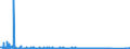 KN 85065010 /Exporte /Einheit = Preise (Euro/Bes. Maßeinheiten) /Partnerland: Lettland /Meldeland: Eur27_2020 /85065010:Lithiumelemente und Lithiumbatterien, in Form von Rundzellen (Ausg. Ausgebrauchte)