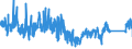 CN 85065010 /Exports /Unit = Prices (Euro/suppl. units) /Partner: Poland /Reporter: Eur27_2020 /85065010:Lithium Cells and Batteries, in the Form of Cylindrical Cells (Excl. Spent)