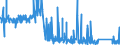 CN 85065030 /Exports /Unit = Prices (Euro/suppl. units) /Partner: Liechtenstein /Reporter: Eur27_2020 /85065030:Lithium Cells and Batteries, in the Form of Button Cells (Excl. Spent)