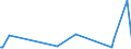 KN 85065030 /Exporte /Einheit = Preise (Euro/Bes. Maßeinheiten) /Partnerland: Sierra Leone /Meldeland: Eur28 /85065030:Lithiumelemente und Lithiumbatterien, in Form von Knopfzellen (Ausg. Ausgebrauchte)