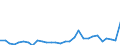 CN 85065090 /Exports /Unit = Prices (Euro/suppl. units) /Partner: Luxembourg /Reporter: Eur27_2020 /85065090:Lithium Cells and Batteries (Excl. Spent, and in the Form of Cylindrical or Button Cells)