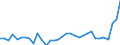 CN 85065090 /Exports /Unit = Prices (Euro/suppl. units) /Partner: Sweden /Reporter: Eur27_2020 /85065090:Lithium Cells and Batteries (Excl. Spent, and in the Form of Cylindrical or Button Cells)