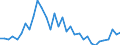 CN 85065090 /Exports /Unit = Prices (Euro/suppl. units) /Partner: Finland /Reporter: Eur27_2020 /85065090:Lithium Cells and Batteries (Excl. Spent, and in the Form of Cylindrical or Button Cells)