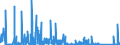 CN 85065090 /Exports /Unit = Prices (Euro/suppl. units) /Partner: Algeria /Reporter: Eur27_2020 /85065090:Lithium Cells and Batteries (Excl. Spent, and in the Form of Cylindrical or Button Cells)