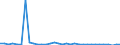 CN 85065090 /Exports /Unit = Prices (Euro/suppl. units) /Partner: Libya /Reporter: Eur27_2020 /85065090:Lithium Cells and Batteries (Excl. Spent, and in the Form of Cylindrical or Button Cells)