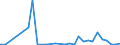 CN 85065090 /Exports /Unit = Prices (Euro/suppl. units) /Partner: Burkina Faso /Reporter: Eur27_2020 /85065090:Lithium Cells and Batteries (Excl. Spent, and in the Form of Cylindrical or Button Cells)