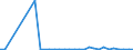 CN 85065090 /Exports /Unit = Prices (Euro/suppl. units) /Partner: Guinea /Reporter: Eur27_2020 /85065090:Lithium Cells and Batteries (Excl. Spent, and in the Form of Cylindrical or Button Cells)