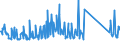 CN 85066000 /Exports /Unit = Prices (Euro/suppl. units) /Partner: Luxembourg /Reporter: Eur27_2020 /85066000:Air-zinc Cells and Batteries (Excl. Spent)