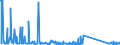 CN 85066000 /Exports /Unit = Prices (Euro/suppl. units) /Partner: Bosnia-herz. /Reporter: Eur27_2020 /85066000:Air-zinc Cells and Batteries (Excl. Spent)