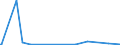 KN 85066000 /Exporte /Einheit = Preise (Euro/Bes. Maßeinheiten) /Partnerland: Ghana /Meldeland: Europäische Union /85066000:Luft-zink-elemente und Luft-zink-batterien (Ausg. Ausgebrauchte)