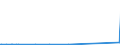 CN 85066000 /Exports /Unit = Prices (Euro/suppl. units) /Partner: Madagascar /Reporter: Eur27_2020 /85066000:Air-zinc Cells and Batteries (Excl. Spent)