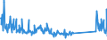 CN 85066000 /Exports /Unit = Prices (Euro/suppl. units) /Partner: South Africa /Reporter: Eur27_2020 /85066000:Air-zinc Cells and Batteries (Excl. Spent)