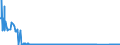 CN 85068005 /Exports /Unit = Prices (Euro/suppl. units) /Partner: Poland /Reporter: Eur27_2020 /85068005:Dry Zinc-carbon Batteries of a Voltage of >= 5,5 v but <= 6,5 v (Excl. Spent)