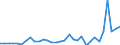 CN 85069000 /Exports /Unit = Prices (Euro/ton) /Partner: United Kingdom(Excluding Northern Ireland) /Reporter: Eur27_2020 /85069000:Parts of Primary Cells and Primary Batteries, N.e.s.