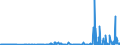 CN 85069000 /Exports /Unit = Prices (Euro/ton) /Partner: Russia /Reporter: Eur27_2020 /85069000:Parts of Primary Cells and Primary Batteries, N.e.s.