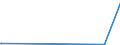 CN 85069000 /Exports /Unit = Prices (Euro/ton) /Partner: Turkmenistan /Reporter: European Union /85069000:Parts of Primary Cells and Primary Batteries, N.e.s.