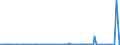 CN 85069000 /Exports /Unit = Prices (Euro/ton) /Partner: Egypt /Reporter: Eur27_2020 /85069000:Parts of Primary Cells and Primary Batteries, N.e.s.