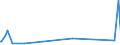 CN 85069000 /Exports /Unit = Prices (Euro/ton) /Partner: Liberia /Reporter: Eur27_2020 /85069000:Parts of Primary Cells and Primary Batteries, N.e.s.