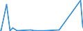 CN 85069000 /Exports /Unit = Prices (Euro/ton) /Partner: Rwanda /Reporter: European Union /85069000:Parts of Primary Cells and Primary Batteries, N.e.s.