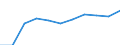 KN 8506 /Exporte /Einheit = Preise (Euro/Tonne) /Partnerland: Belgien/Luxemburg /Meldeland: Eur27 /8506:Primärelemente und Primärbatterien, Elektrisch (Ausg. Ausgebrauchte); Teile Davon