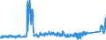 KN 8506 /Exporte /Einheit = Preise (Euro/Tonne) /Partnerland: Daenemark /Meldeland: Eur27_2020 /8506:Primärelemente und Primärbatterien, Elektrisch (Ausg. Ausgebrauchte); Teile Davon