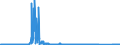 KN 8506 /Exporte /Einheit = Preise (Euro/Tonne) /Partnerland: Griechenland /Meldeland: Eur27_2020 /8506:Primärelemente und Primärbatterien, Elektrisch (Ausg. Ausgebrauchte); Teile Davon