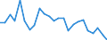 CN 8506 /Exports /Unit = Prices (Euro/ton) /Partner: United Kingdom(Excluding Northern Ireland) /Reporter: Eur27_2020 /8506:Primary Cells and Primary Batteries, Electrical; Parts Thereof (Excl. Spent)