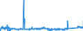 KN 8506 /Exporte /Einheit = Preise (Euro/Tonne) /Partnerland: Belgien /Meldeland: Eur27_2020 /8506:Primärelemente und Primärbatterien, Elektrisch (Ausg. Ausgebrauchte); Teile Davon