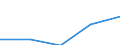 KN 8506 /Exporte /Einheit = Preise (Euro/Tonne) /Partnerland: Faeroer /Meldeland: Eur27 /8506:Primärelemente und Primärbatterien, Elektrisch (Ausg. Ausgebrauchte); Teile Davon