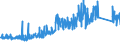 CN 8506 /Exports /Unit = Prices (Euro/ton) /Partner: Switzerland /Reporter: Eur27_2020 /8506:Primary Cells and Primary Batteries, Electrical; Parts Thereof (Excl. Spent)