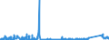 CN 8506 /Exports /Unit = Prices (Euro/ton) /Partner: Gibraltar /Reporter: Eur27_2020 /8506:Primary Cells and Primary Batteries, Electrical; Parts Thereof (Excl. Spent)