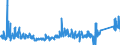 KN 8506 /Exporte /Einheit = Preise (Euro/Tonne) /Partnerland: Tuerkei /Meldeland: Eur27_2020 /8506:Primärelemente und Primärbatterien, Elektrisch (Ausg. Ausgebrauchte); Teile Davon