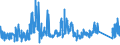 KN 8506 /Exporte /Einheit = Preise (Euro/Tonne) /Partnerland: Estland /Meldeland: Eur27_2020 /8506:Primärelemente und Primärbatterien, Elektrisch (Ausg. Ausgebrauchte); Teile Davon