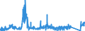 KN 8506 /Exporte /Einheit = Preise (Euro/Tonne) /Partnerland: Litauen /Meldeland: Eur27_2020 /8506:Primärelemente und Primärbatterien, Elektrisch (Ausg. Ausgebrauchte); Teile Davon