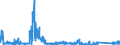 KN 8506 /Exporte /Einheit = Preise (Euro/Tonne) /Partnerland: Slowakei /Meldeland: Eur27_2020 /8506:Primärelemente und Primärbatterien, Elektrisch (Ausg. Ausgebrauchte); Teile Davon