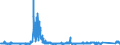 KN 8506 /Exporte /Einheit = Preise (Euro/Tonne) /Partnerland: Ungarn /Meldeland: Eur27_2020 /8506:Primärelemente und Primärbatterien, Elektrisch (Ausg. Ausgebrauchte); Teile Davon