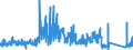 CN 8506 /Exports /Unit = Prices (Euro/ton) /Partner: Romania /Reporter: Eur27_2020 /8506:Primary Cells and Primary Batteries, Electrical; Parts Thereof (Excl. Spent)