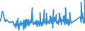 KN 8506 /Exporte /Einheit = Preise (Euro/Tonne) /Partnerland: Moldau /Meldeland: Eur27_2020 /8506:Primärelemente und Primärbatterien, Elektrisch (Ausg. Ausgebrauchte); Teile Davon