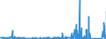 KN 8506 /Exporte /Einheit = Preise (Euro/Tonne) /Partnerland: Armenien /Meldeland: Eur27_2020 /8506:Primärelemente und Primärbatterien, Elektrisch (Ausg. Ausgebrauchte); Teile Davon