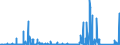 KN 8506 /Exporte /Einheit = Preise (Euro/Tonne) /Partnerland: Aserbaidschan /Meldeland: Eur27_2020 /8506:Primärelemente und Primärbatterien, Elektrisch (Ausg. Ausgebrauchte); Teile Davon