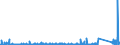 KN 8506 /Exporte /Einheit = Preise (Euro/Tonne) /Partnerland: Kasachstan /Meldeland: Eur27_2020 /8506:Primärelemente und Primärbatterien, Elektrisch (Ausg. Ausgebrauchte); Teile Davon