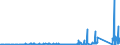 KN 8506 /Exporte /Einheit = Preise (Euro/Tonne) /Partnerland: Turkmenistan /Meldeland: Eur27_2020 /8506:Primärelemente und Primärbatterien, Elektrisch (Ausg. Ausgebrauchte); Teile Davon