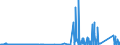 KN 8506 /Exporte /Einheit = Preise (Euro/Tonne) /Partnerland: Usbekistan /Meldeland: Eur27_2020 /8506:Primärelemente und Primärbatterien, Elektrisch (Ausg. Ausgebrauchte); Teile Davon