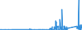 KN 8506 /Exporte /Einheit = Preise (Euro/Tonne) /Partnerland: Kirgistan /Meldeland: Eur27_2020 /8506:Primärelemente und Primärbatterien, Elektrisch (Ausg. Ausgebrauchte); Teile Davon