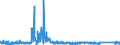 KN 8506 /Exporte /Einheit = Preise (Euro/Tonne) /Partnerland: Slowenien /Meldeland: Eur27_2020 /8506:Primärelemente und Primärbatterien, Elektrisch (Ausg. Ausgebrauchte); Teile Davon