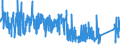 CN 8506 /Exports /Unit = Prices (Euro/ton) /Partner: Croatia /Reporter: Eur27_2020 /8506:Primary Cells and Primary Batteries, Electrical; Parts Thereof (Excl. Spent)