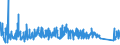 KN 8506 /Exporte /Einheit = Preise (Euro/Tonne) /Partnerland: Bosn.-herzegowina /Meldeland: Eur27_2020 /8506:Primärelemente und Primärbatterien, Elektrisch (Ausg. Ausgebrauchte); Teile Davon