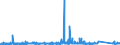 KN 8506 /Exporte /Einheit = Preise (Euro/Tonne) /Partnerland: Ehem.jug.rep.mazed /Meldeland: Eur27_2020 /8506:Primärelemente und Primärbatterien, Elektrisch (Ausg. Ausgebrauchte); Teile Davon